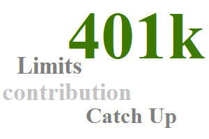 401K contribution limits for 2015